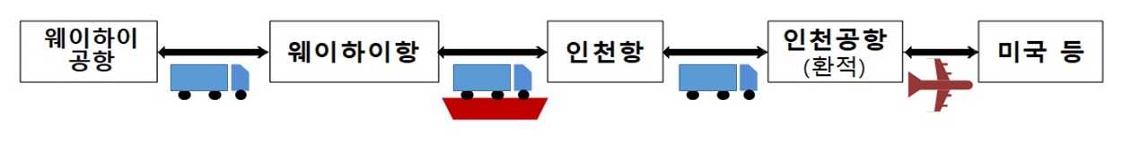 그림입니다.  원본 그림의 이름: 프레젠테이션2.1.jpg  원본 그림의 크기: 가로 1250pixel, 세로 169pixel