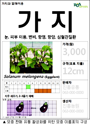 이미지 대체 내용을 작성합니다.