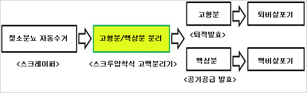 이미지 대체 내용을 작성합니다.