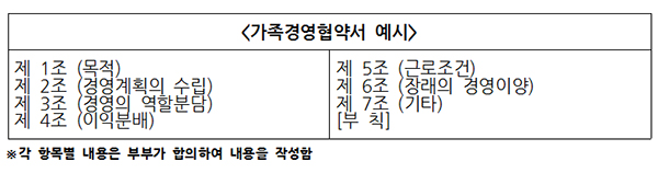 이미지 대체 내용을 작성합니다.