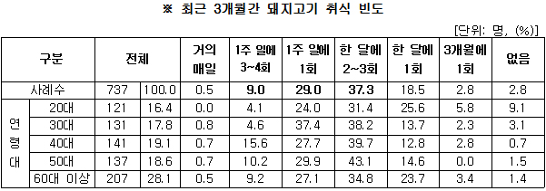 이미지 대체 내용을 작성합니다.