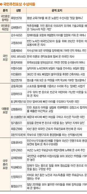 국민추천포상 수상자들