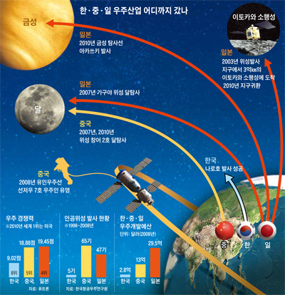 소유즈 1호 추락