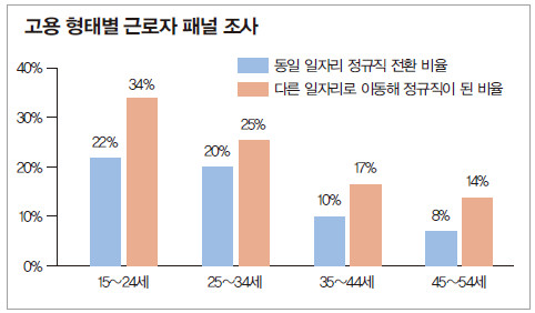 근로자패널