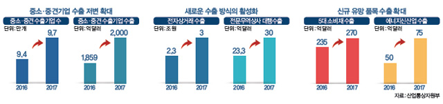 수출 확성화를 위한 방안