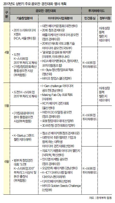 상반기 주요 공모전 및 경진대회 일정