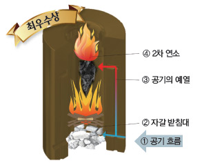 최우수상