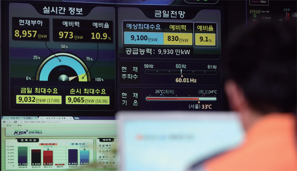 한국전력공사 직원이 상황실에서 전력수급 현황을 실시간으로 점검하고 있다. 7월 25일 17시 20분, 폭염 속에서도 전력공급 예비력 973만kw, 예비율 10.9%를 보였다.