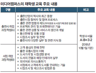 미디어캠퍼스의 재학생 교육 주요 내용