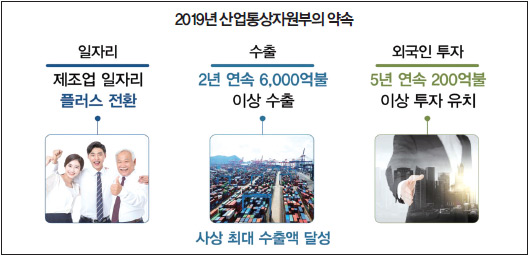 2019년 산업통상자원부의 약속