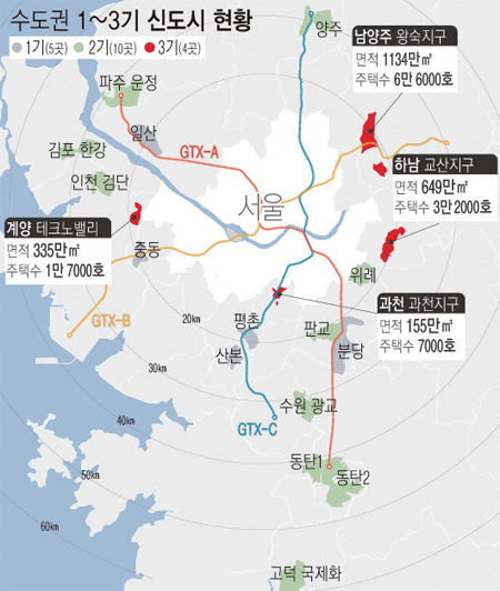 수도권1~3기 신도시 현황