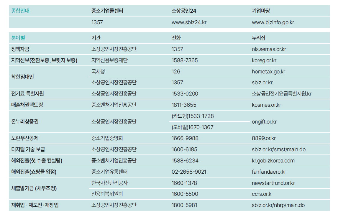 소상공인 정책이 궁금하면 이곳으로