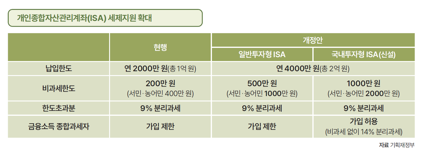 자료 기획재정부