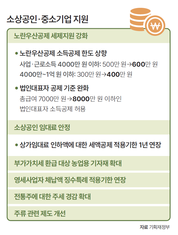 자료 기획재정부