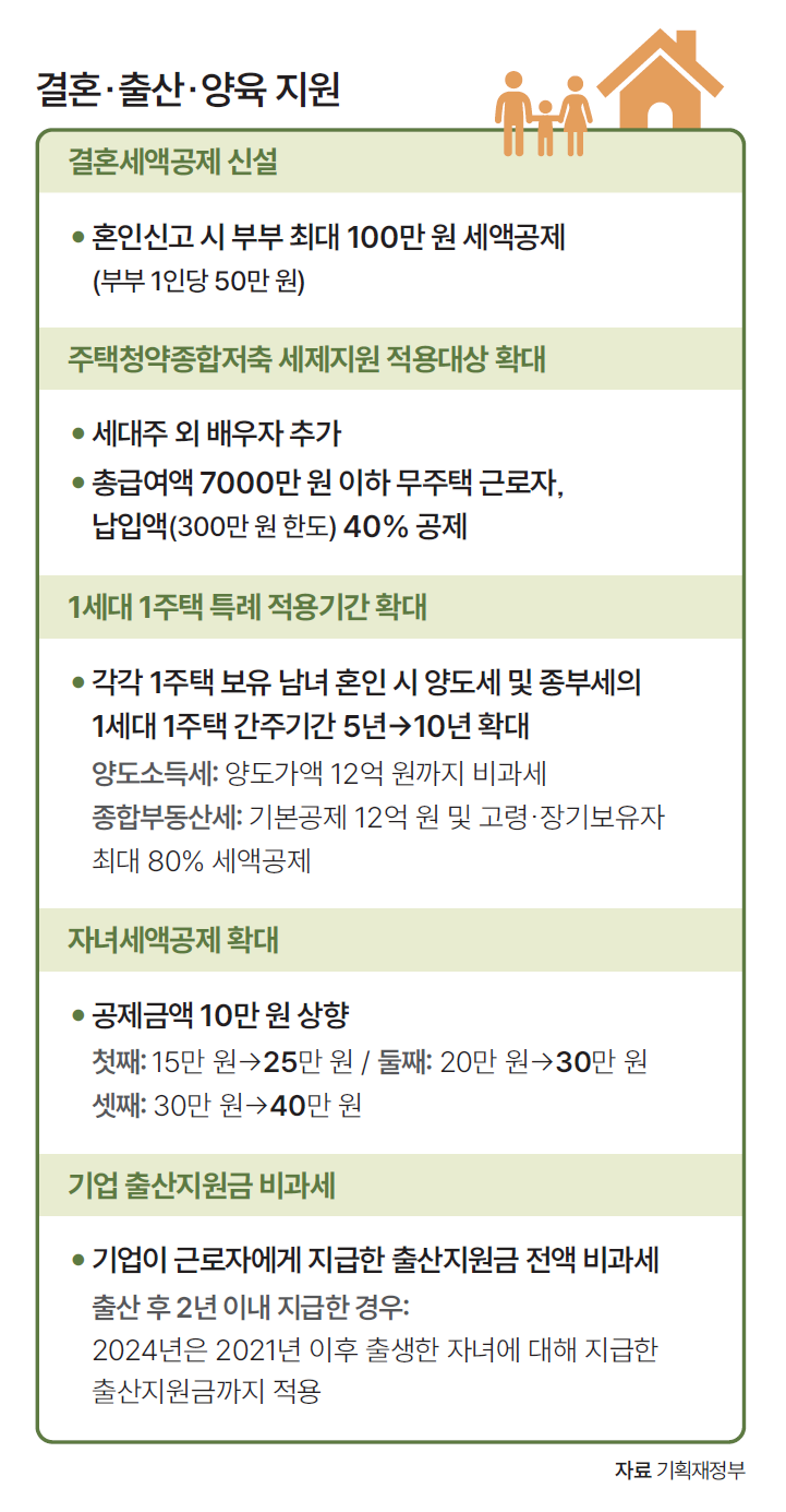 자료 기획재정부