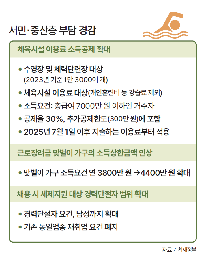 자료 기획재정부