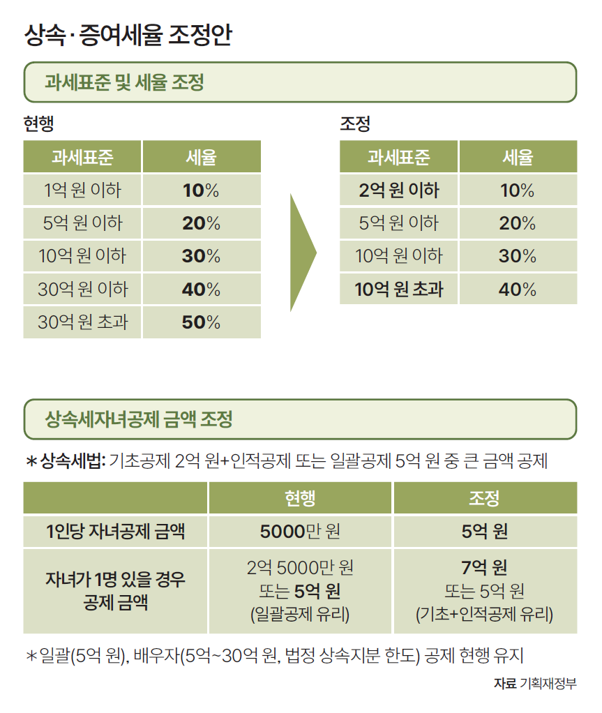 자료 기획재정부