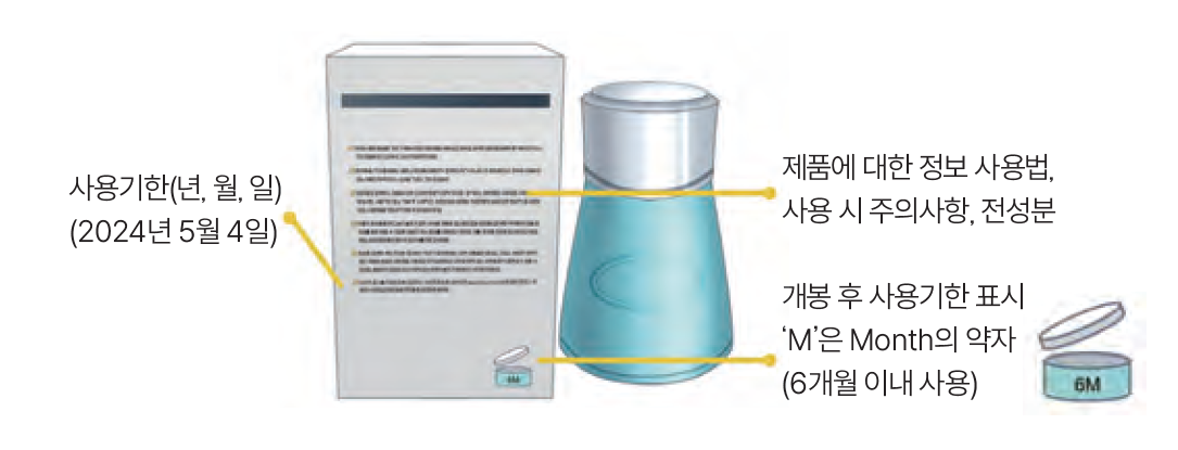 화장품 전성분 표시제