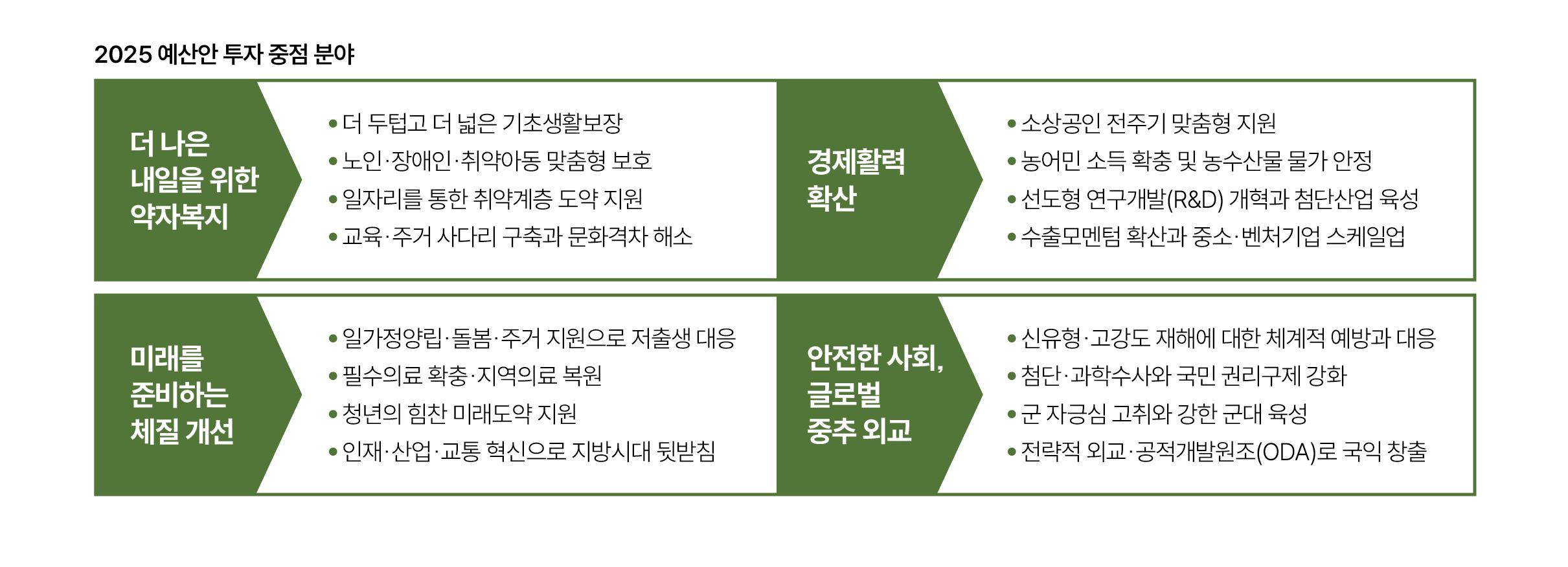 자료 기획재정부