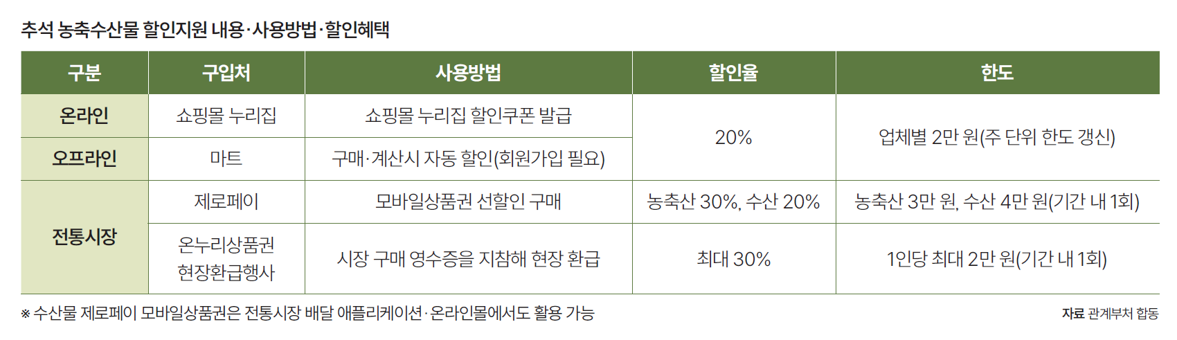 자료 관계부처 합동