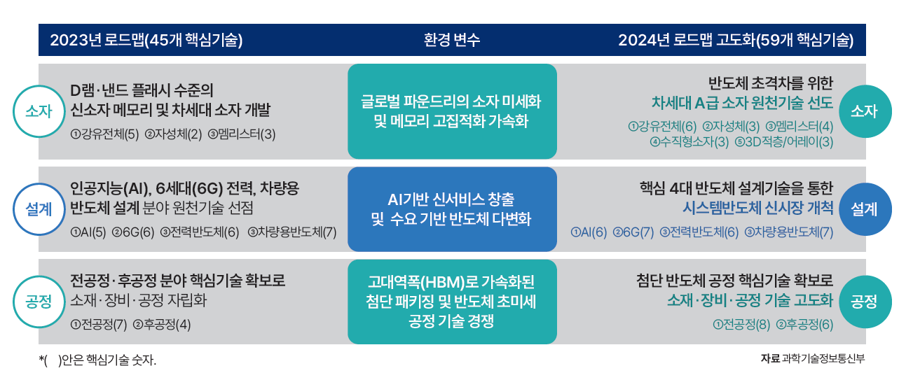 자료 과학기술정보통신부