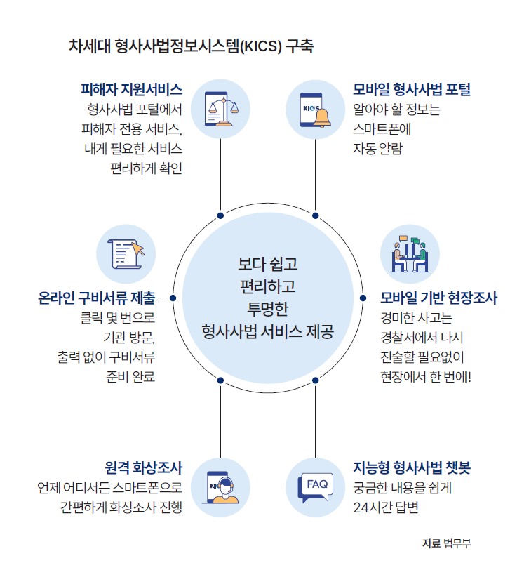 자료 법무부