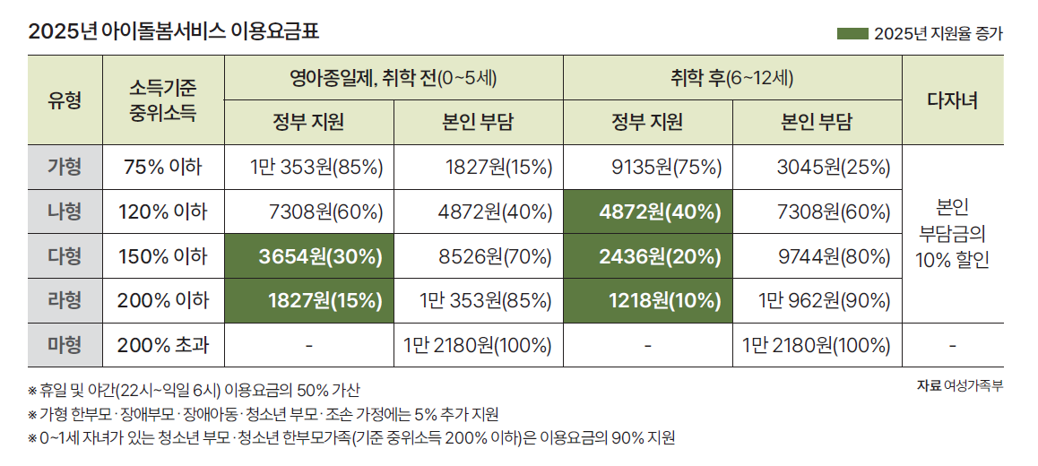 자료 여성가족부