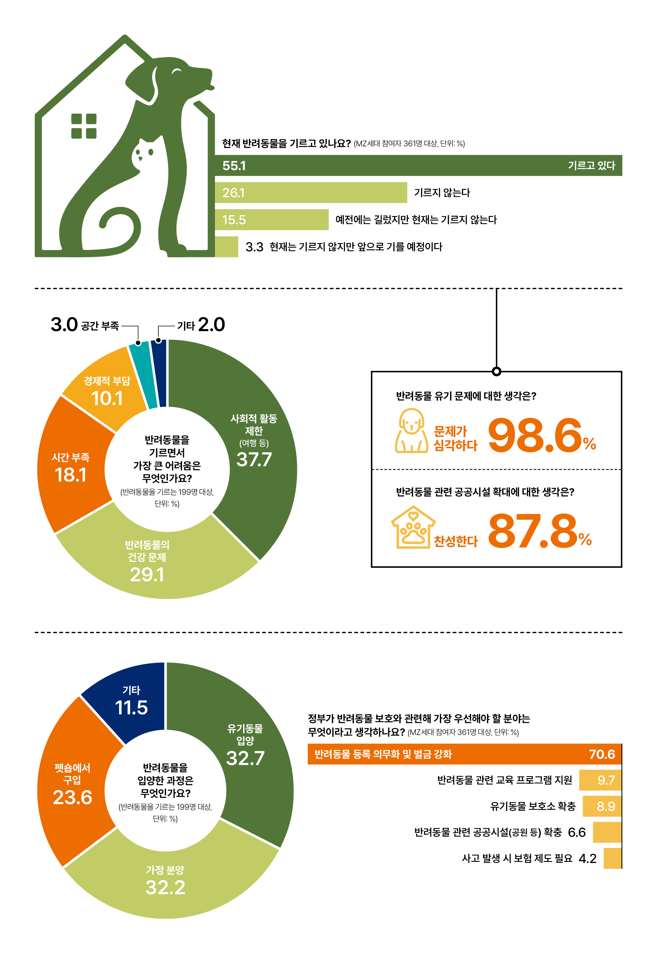 ※ 9월 6~12일 어피티 머니레터 구독자 대상 온라인 설문조사