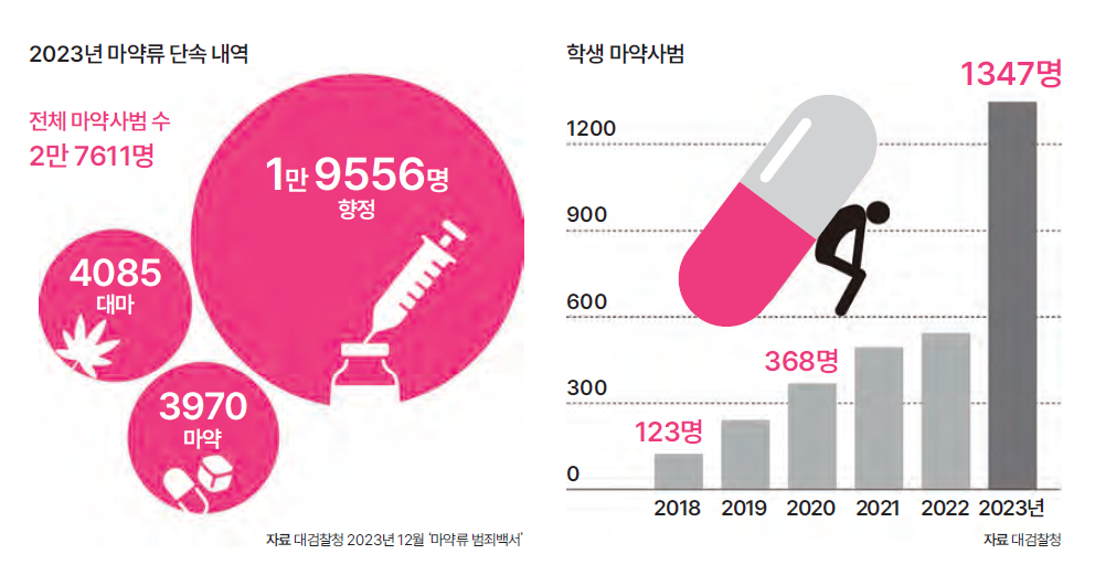 자료 대검찰청