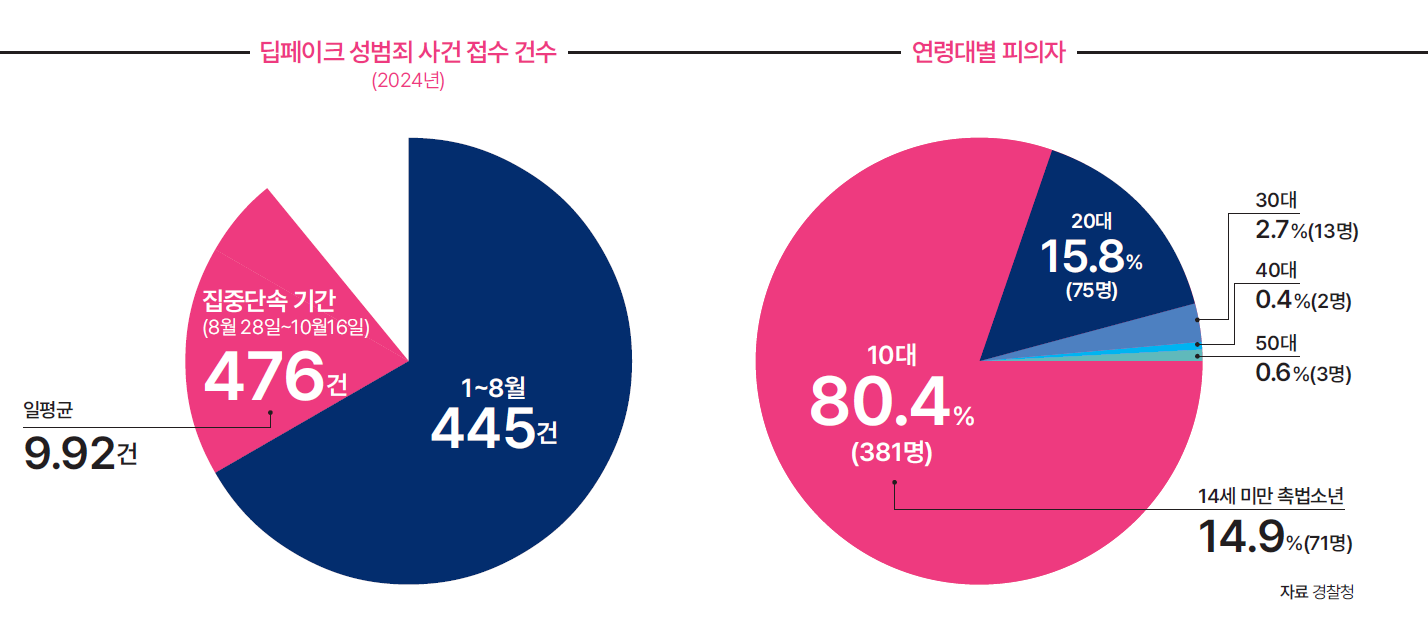 자료 경찰청