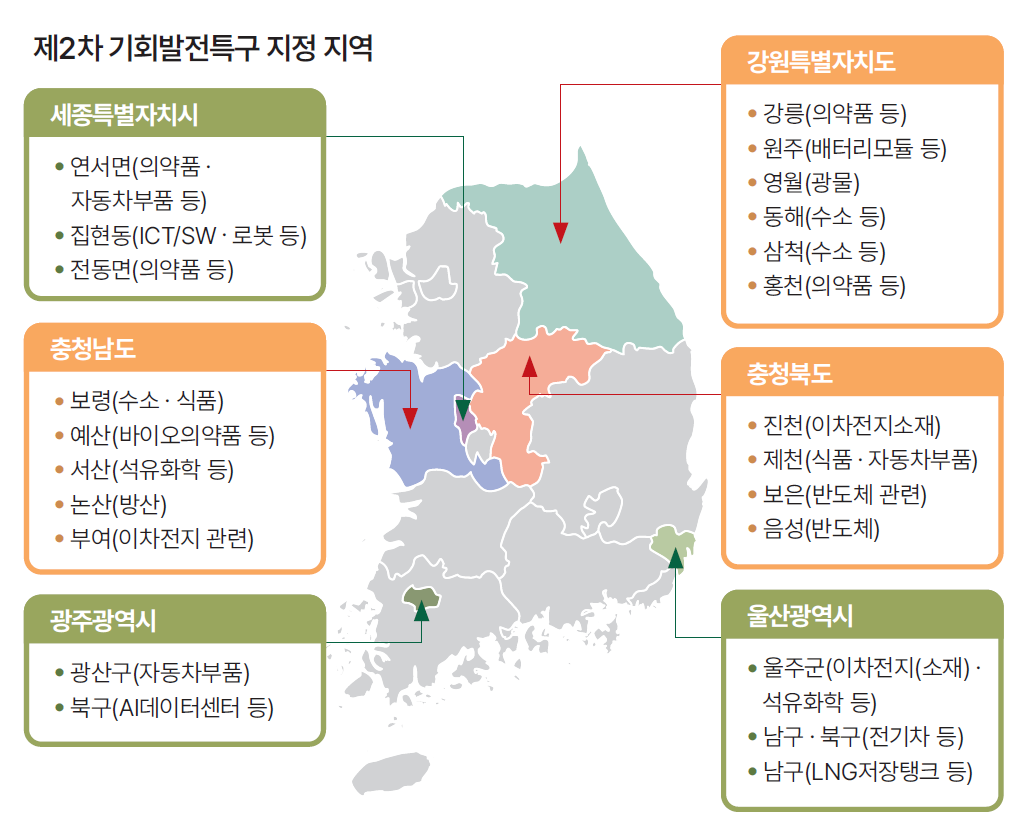 자료 산업통상자원부