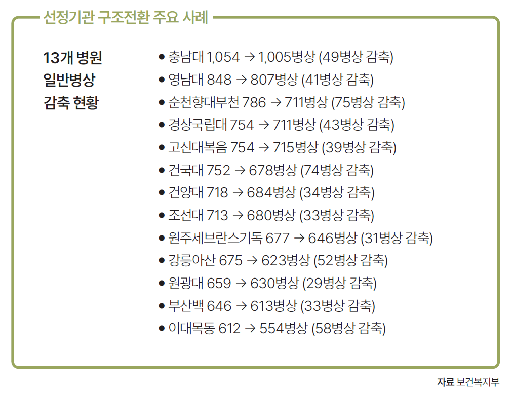 자료 보건복지부