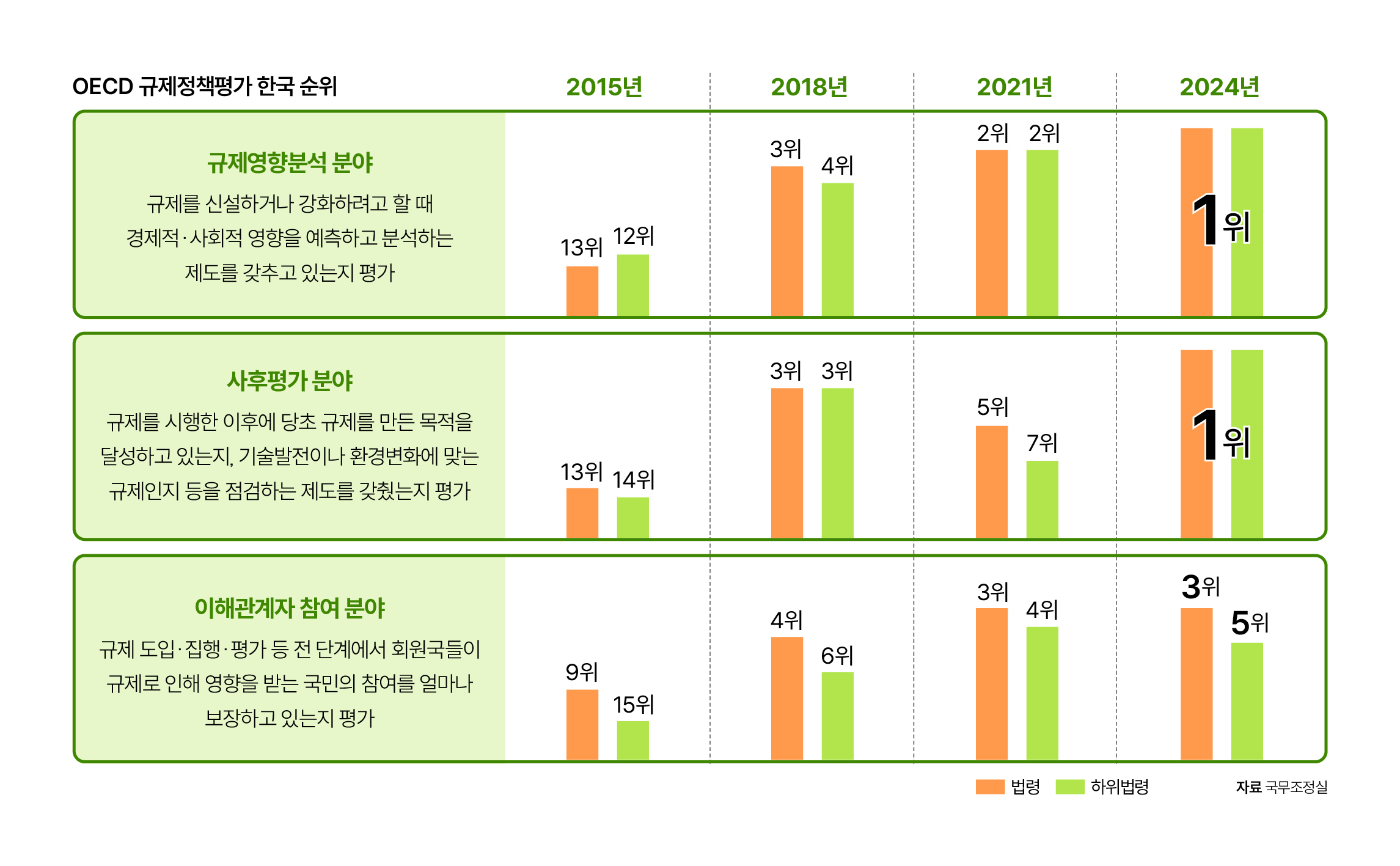 자료 국무조정실