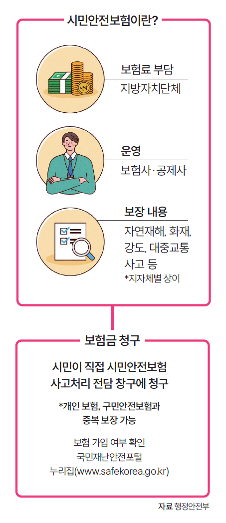 자료 행정안전부