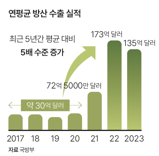 자료 국방부