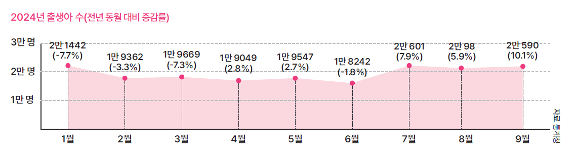 자료 통계청