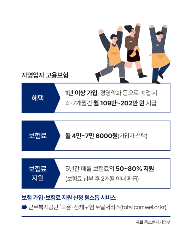 자료 중소벤처기업부