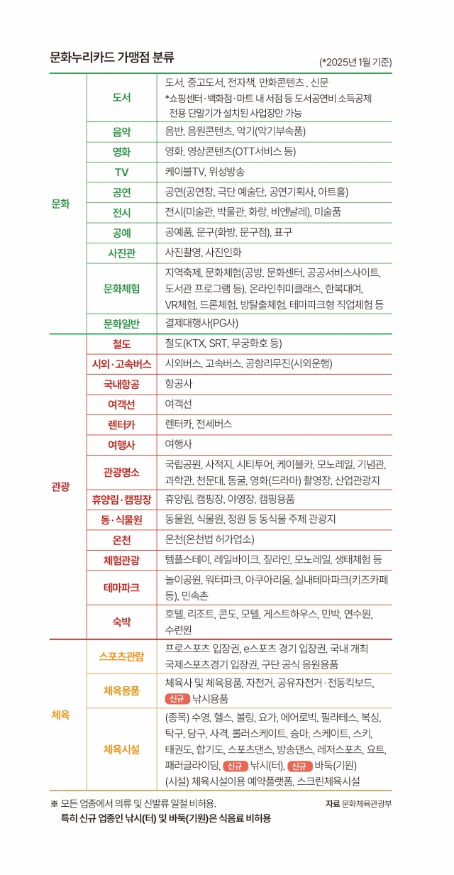 자료 문화체육관광부