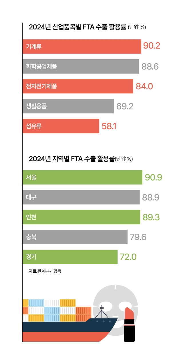 자료 관계부처 합동