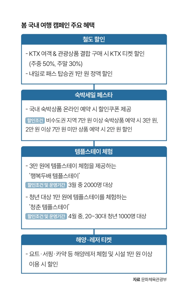 자료 문화체육관광부