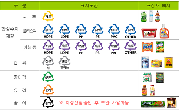 바뀐도안