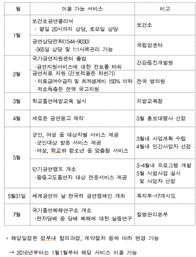 월별 이용 가능 서비스