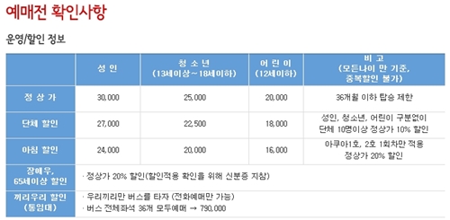 아쿠아버스의 운임표. 각종 할인제도가 있으니 참고하면 좋을 것이다.(출처=아쿠아관광코리아 누리집)