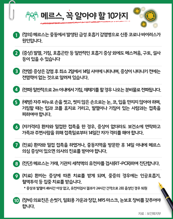 메르스, 꼭 알아야 할 10가지