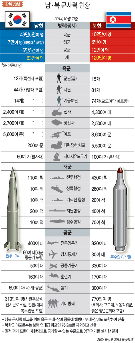 뉴스 제공사이트에서 등록한 이미지 입니다