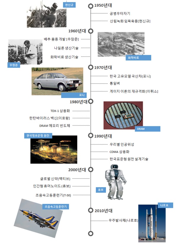 뉴스 제공사이트에서 등록한 이미지 입니다