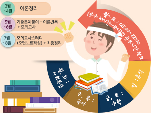 계획을 세워 공부하다