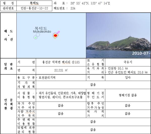 무인도서 정보 확대로 사용자가 필요로 하는 공간 정보 손쉽게 볼 수 있다.