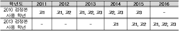 뉴스 제공사이트에서 등록한 이미지 입니다