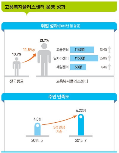 뉴스 제공사이트에서 등록한 이미지 입니다